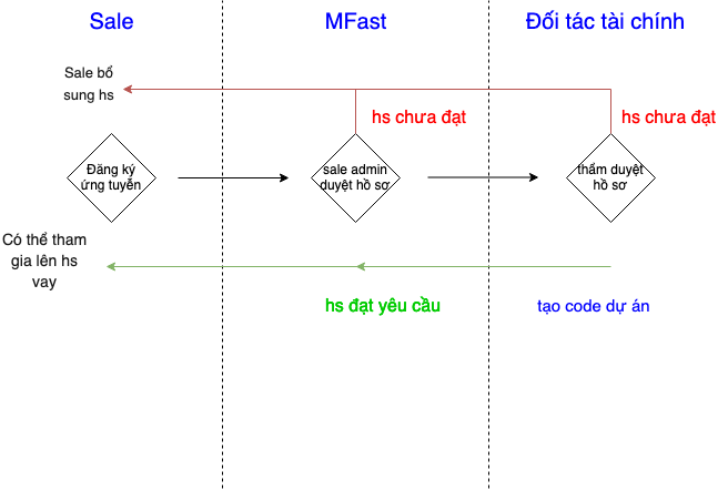 Channel image